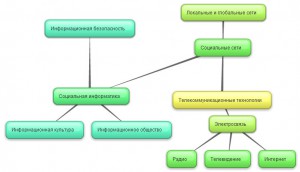 New-Mind-Map_2h0x8yh0