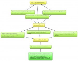 New-Mind-Map_3vd7s